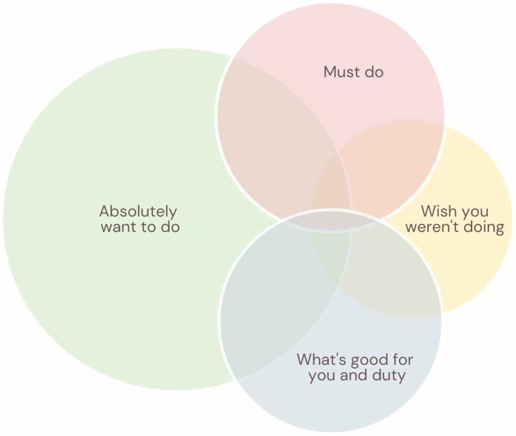 When most of the things you focus on are things you want to do